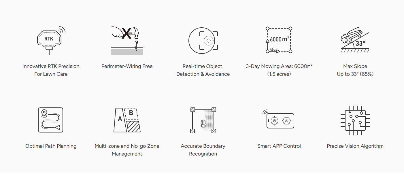 FJD FV2000 Robotic Lawn Mower