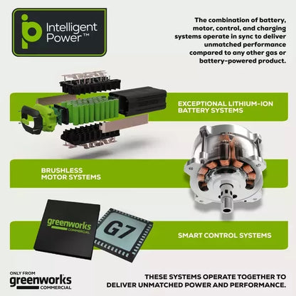 Greenworks 82V 8.0Ah Battery